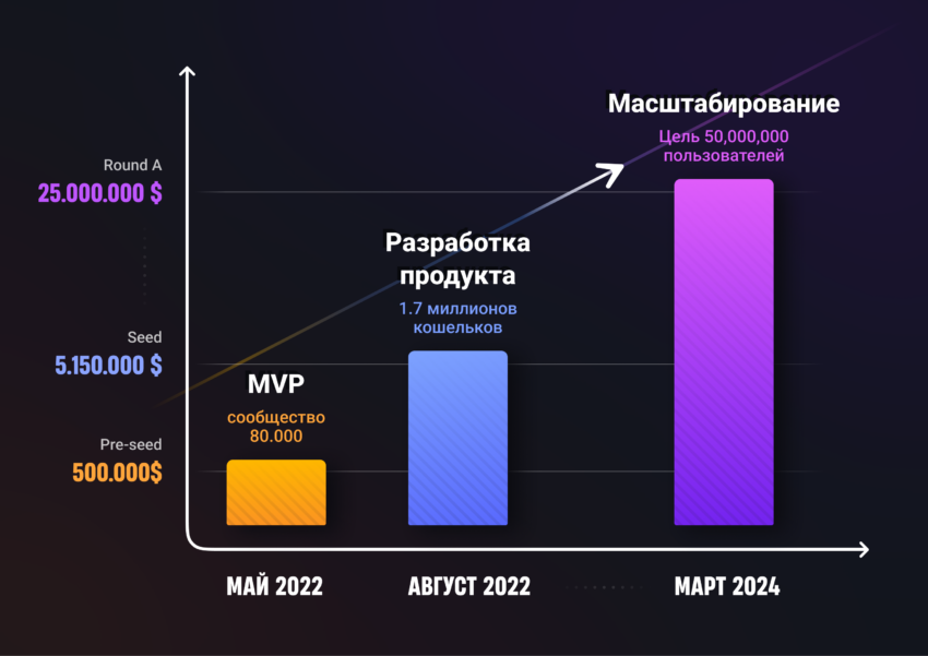 GameFi проект MetaTrace одним из первых получил лицензию в ОАЭ и объявил об открытии нового раунда инвестиций 