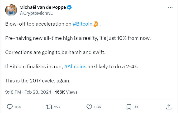 Прогноз биткоина