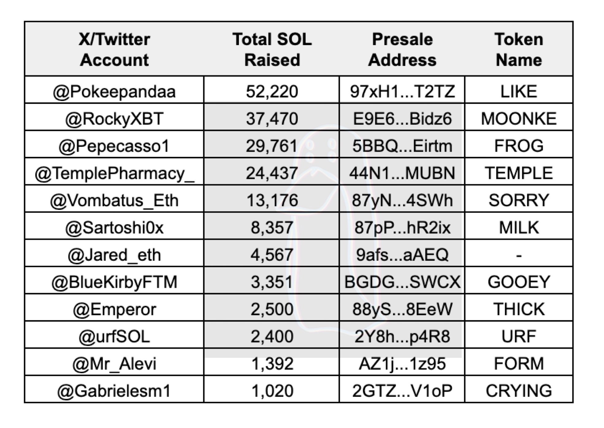 Заброшенные проекты на Solana
