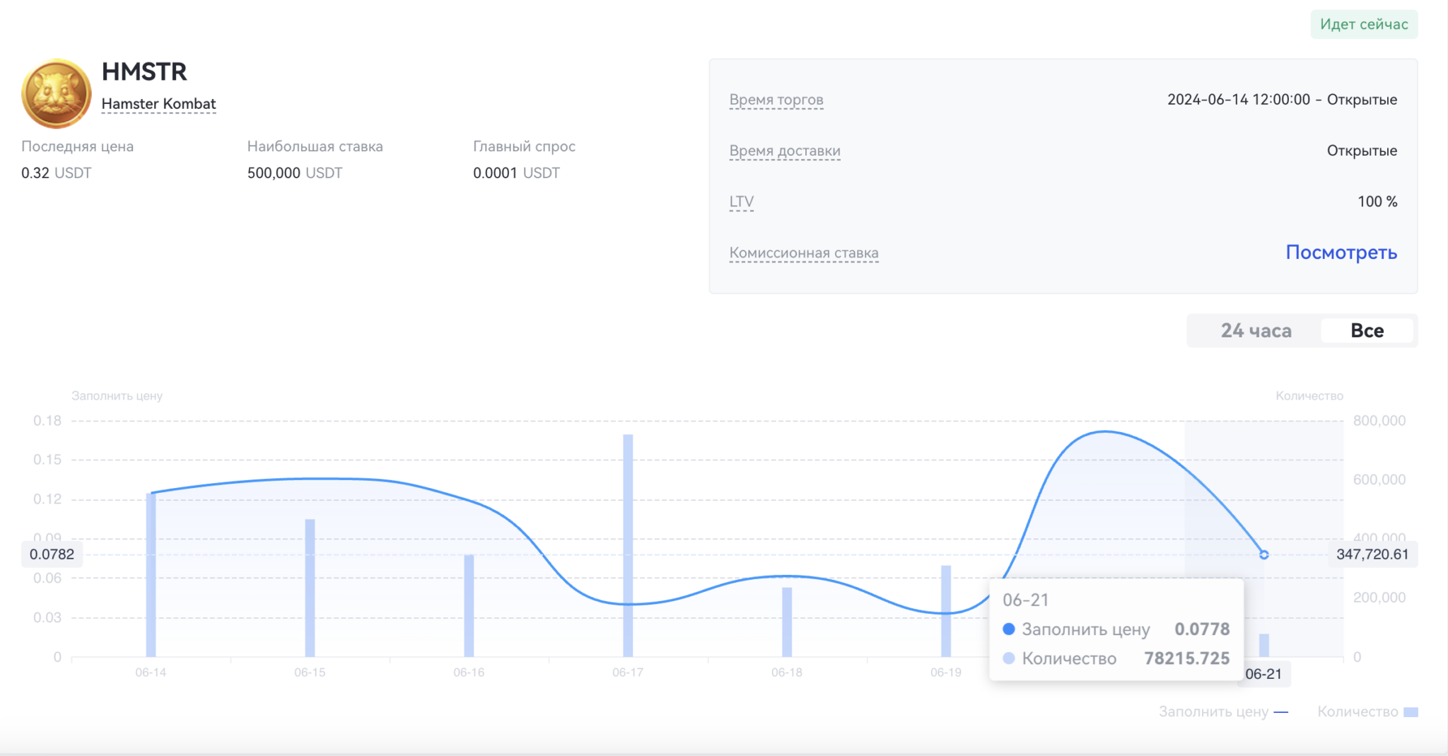 Hmstr прогноз. Hmstr прогноз