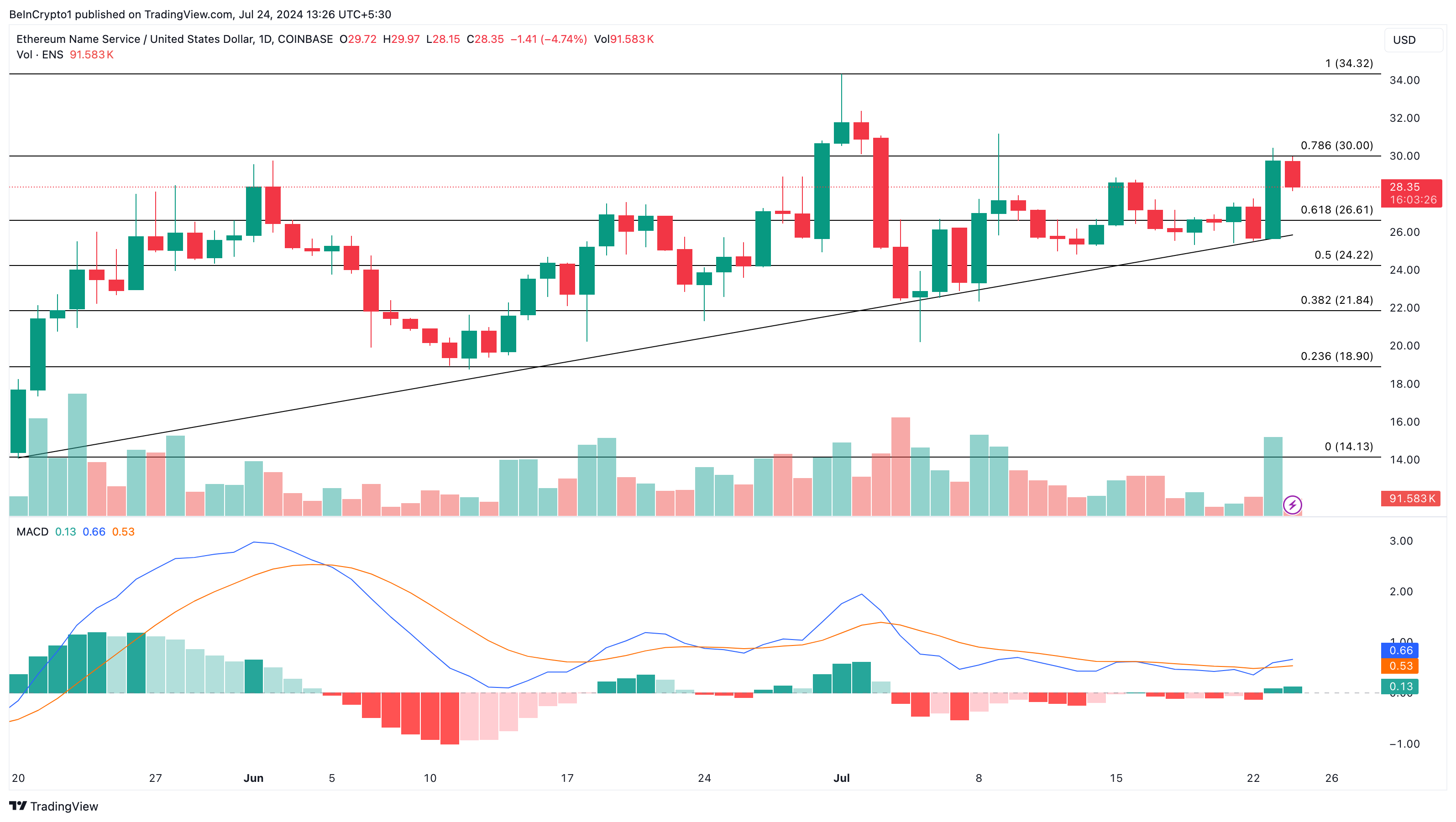 ENS Daily Analysis.