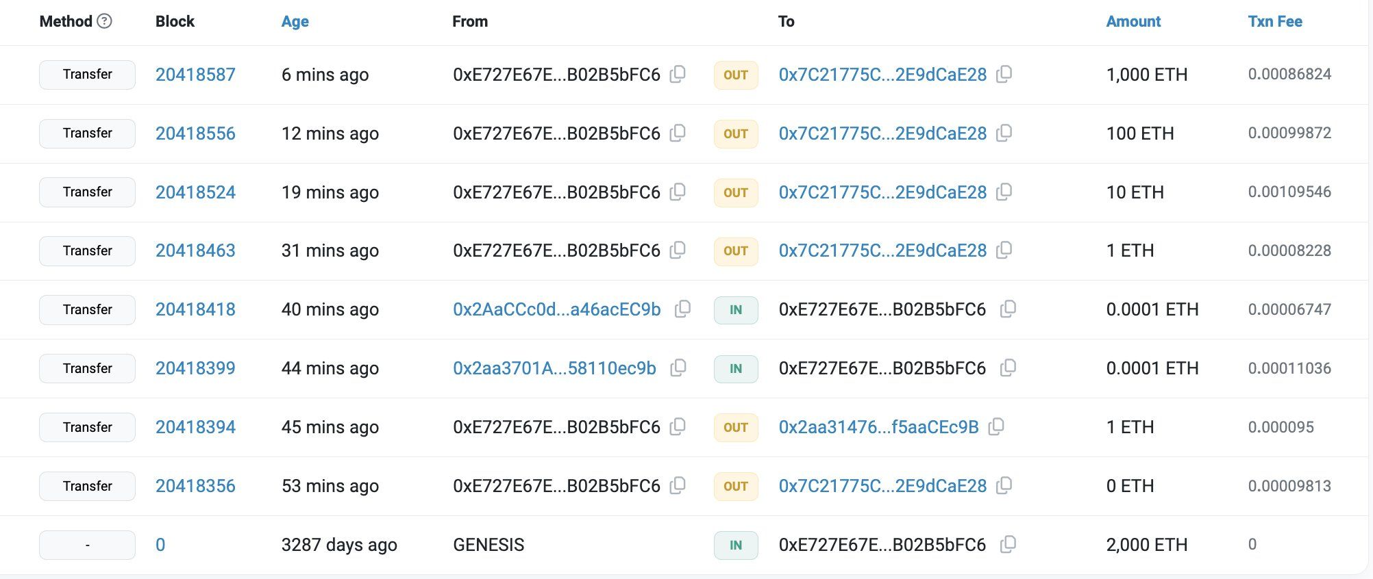 Транзакция участника ICO Ethereum, источник: Etherscan