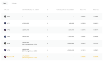 для чего используется спотовая торговля