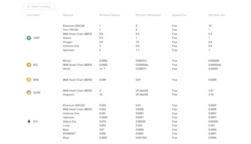 Средняя комиссия за торговлю криптовалютой