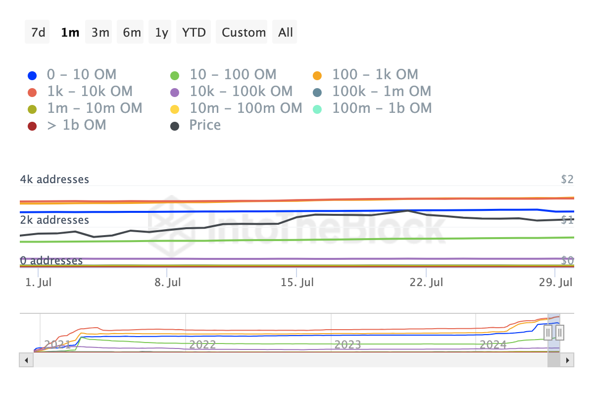 MANTRA price to all-time highs