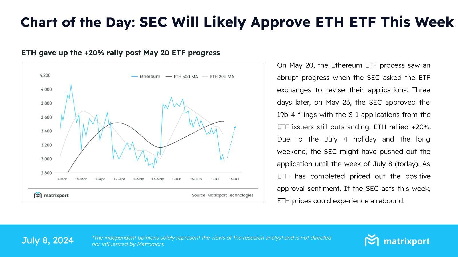 Одобрение ETF на Ethereum