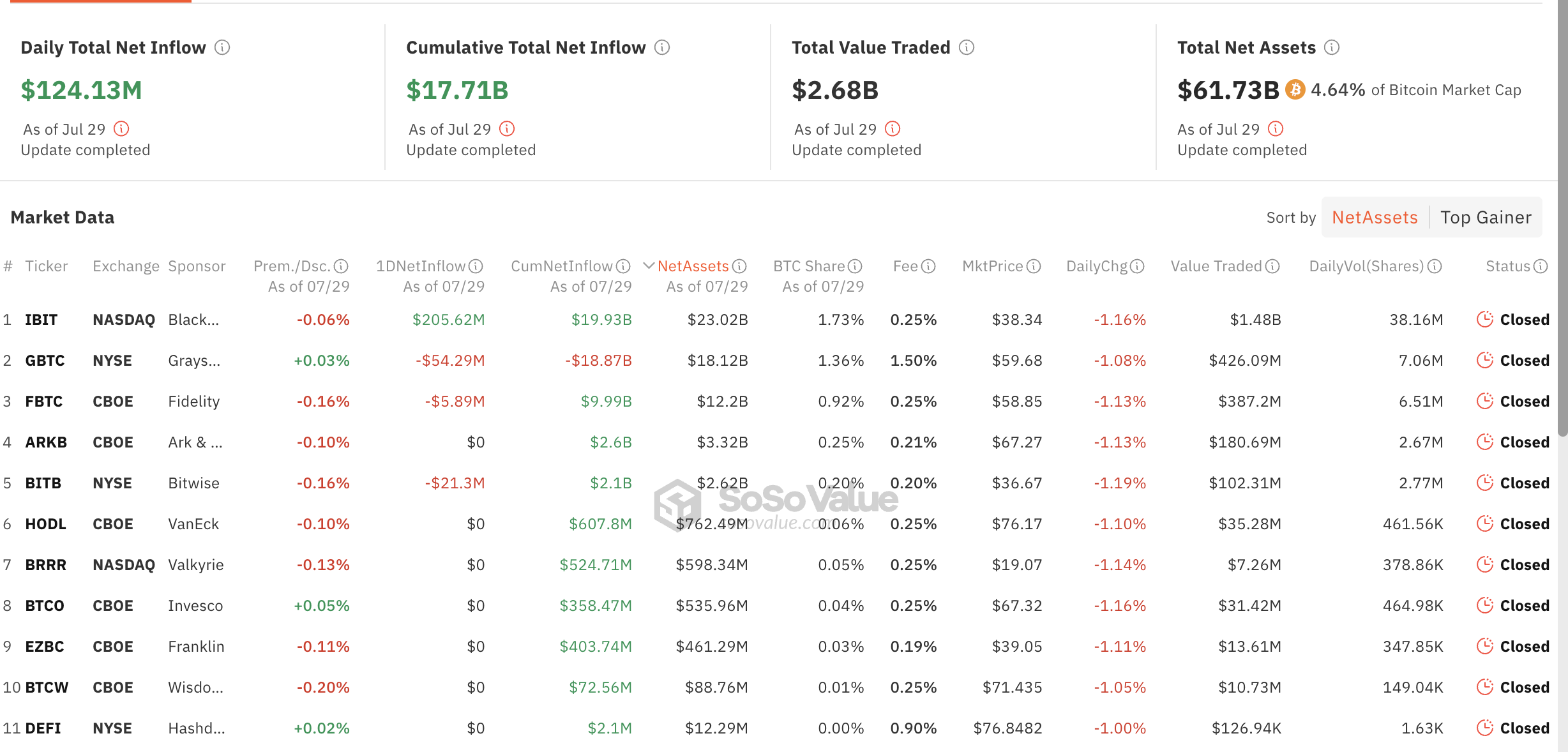 Данные о потоках в ETF Биткойна