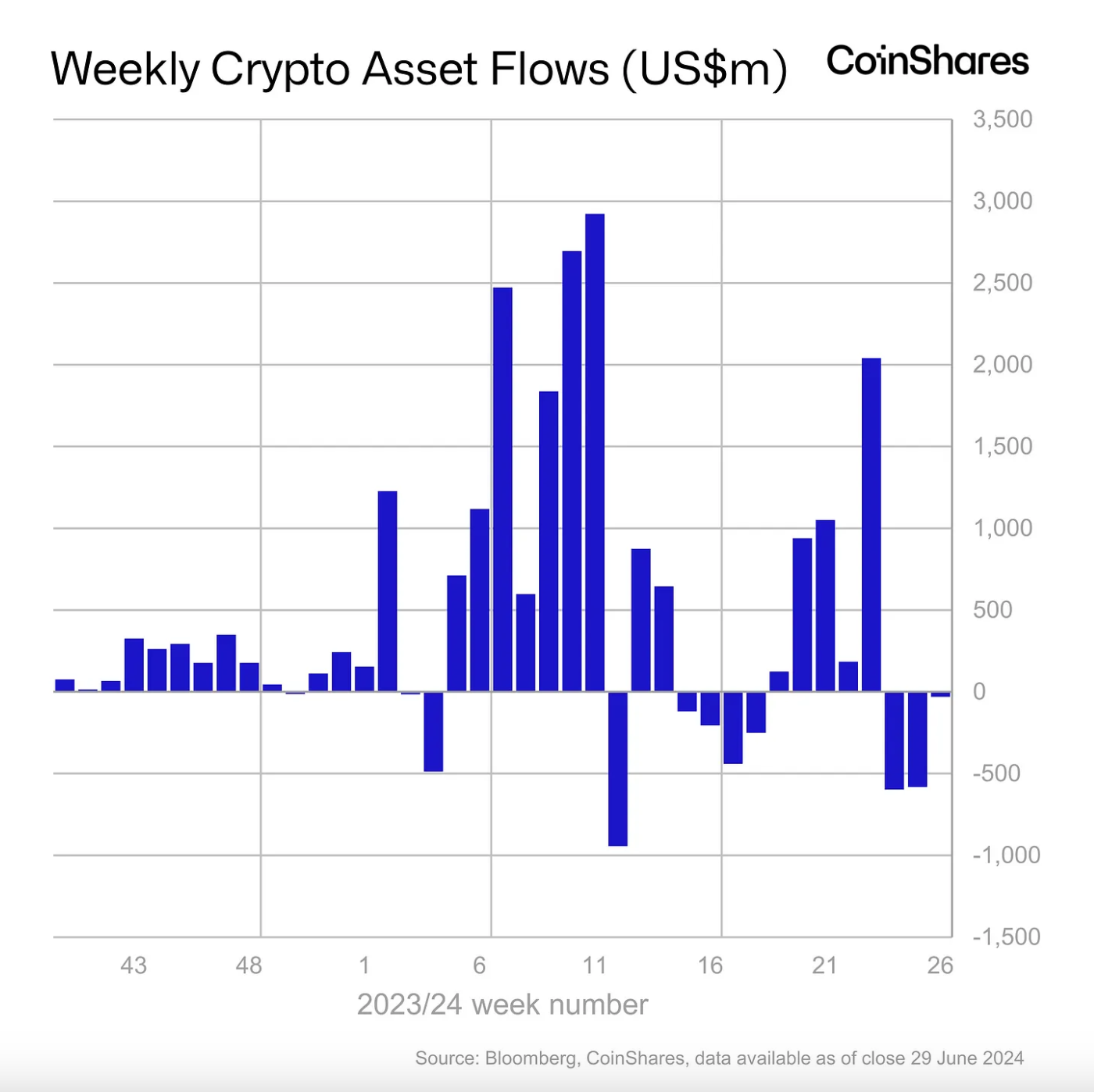 криптофонды, отток капитала