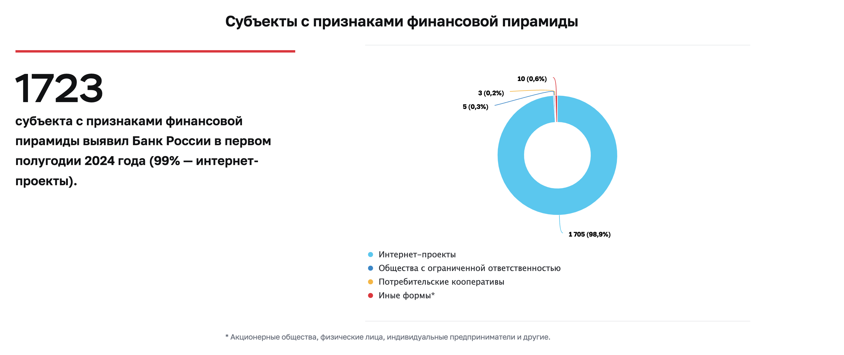 Банк России - отчет по финансовым мошенничествам