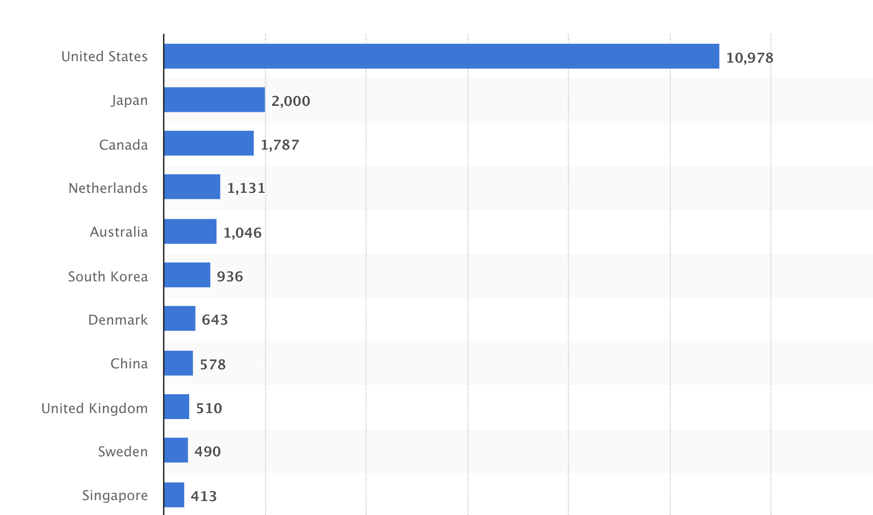 Управление активами государственных пенсионных фондов (PPFs) в мире