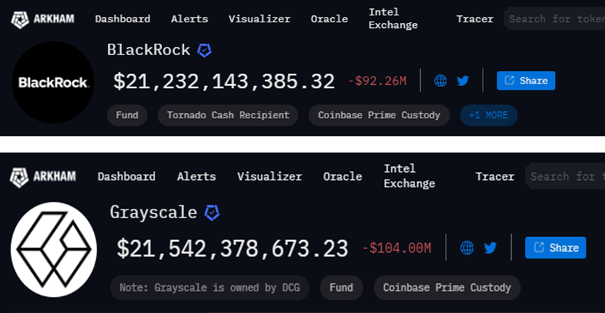 Сравнение балансов ETF BlackRock и Grayscale, источник: Arkham Intelligence