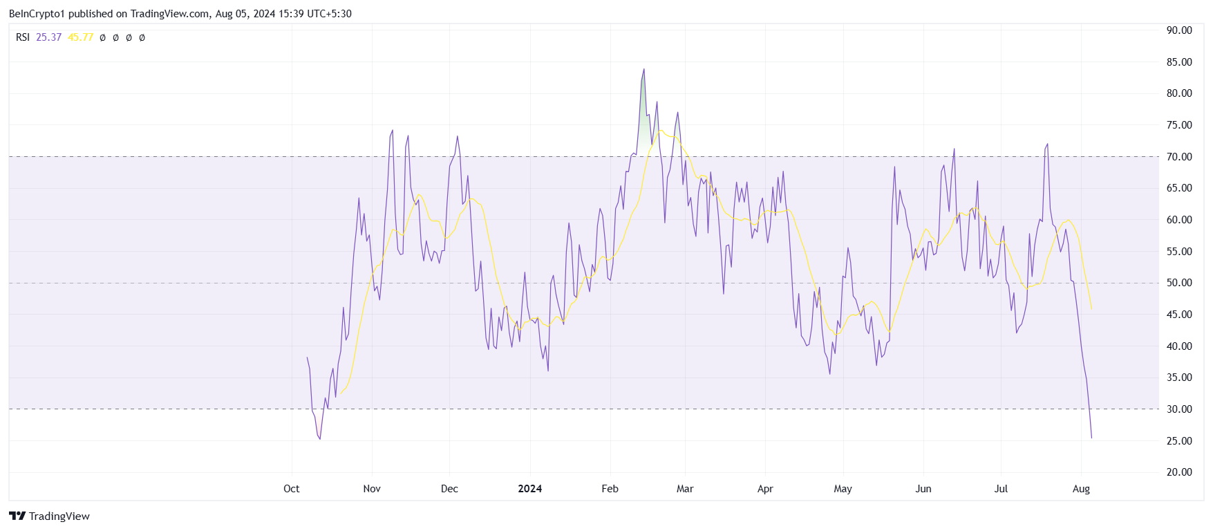 BANANA RSI.