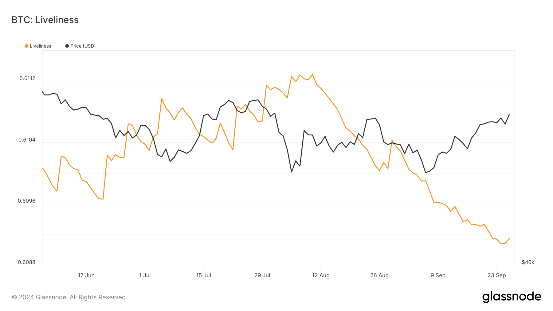 Живучесть Bitcoin.