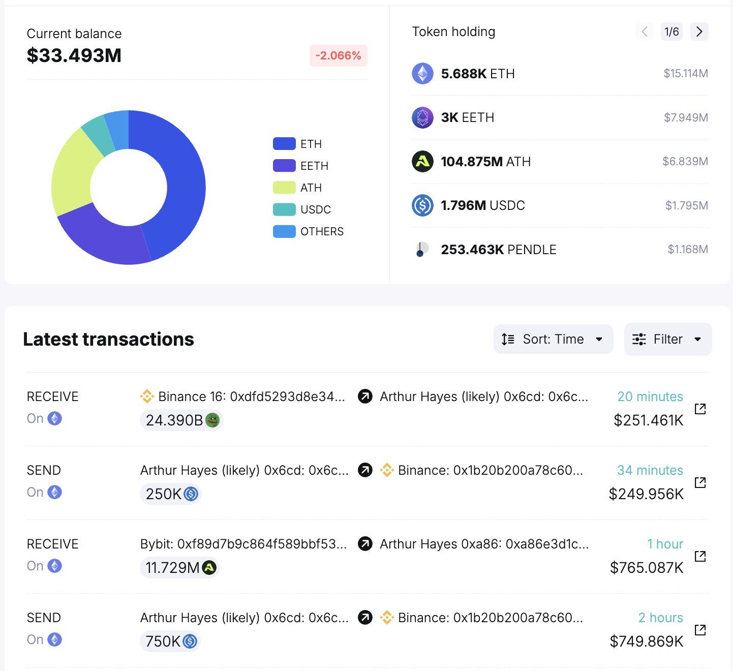 Портфель Артура Хейеса