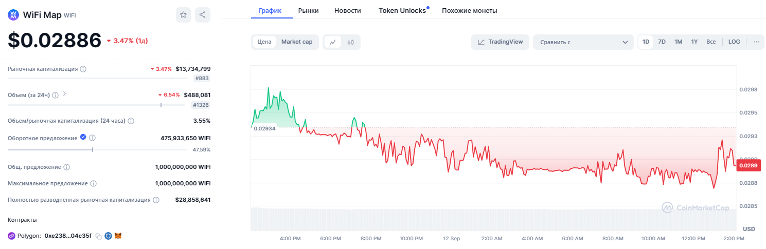 Información sobre el token WIFI