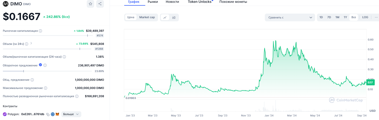 Информация о токене DIMO