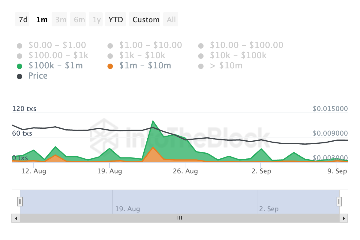 notcoin transaction count