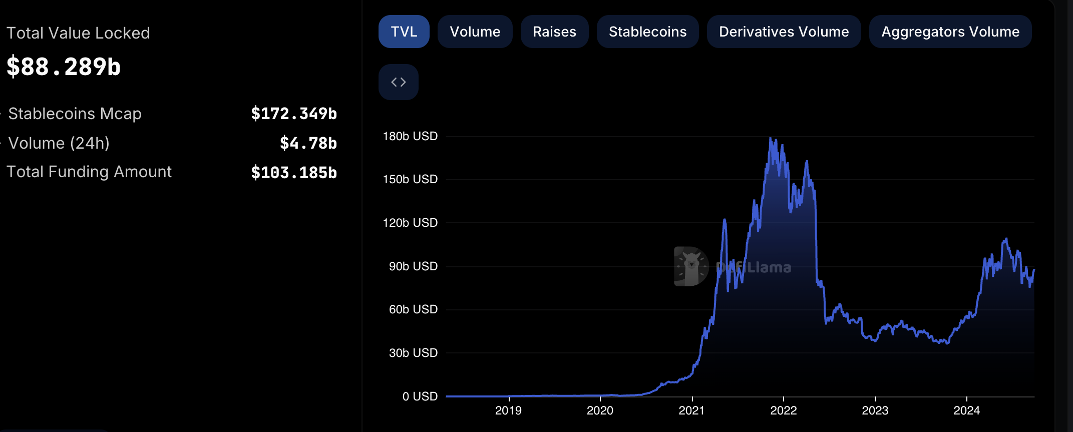 Crypto Capital 2024