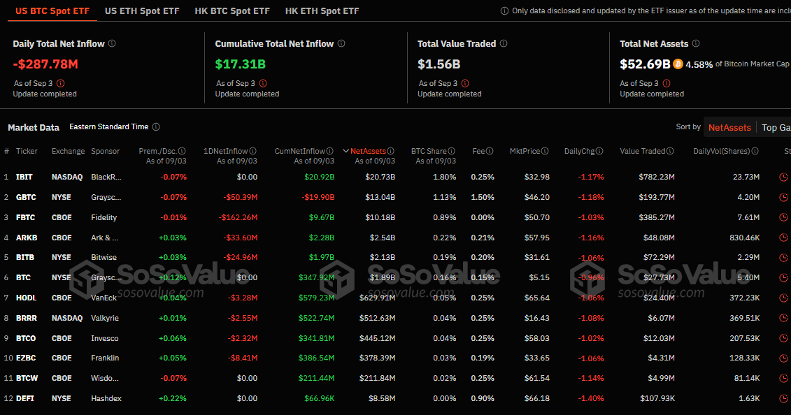 Производительность Bitcoin ETF, Источник: Sosovalue