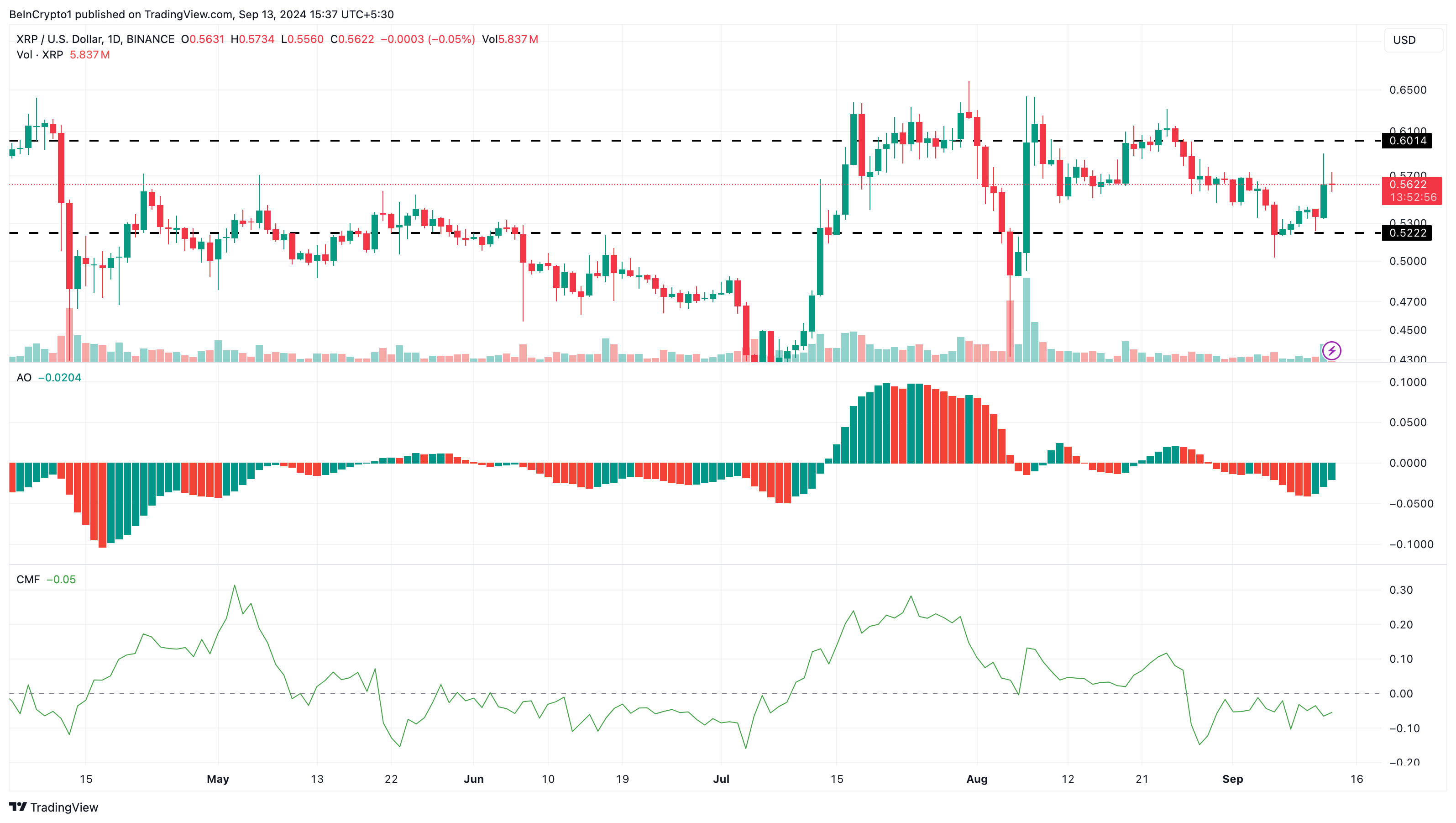 Ежедневный анализ XRP. 
