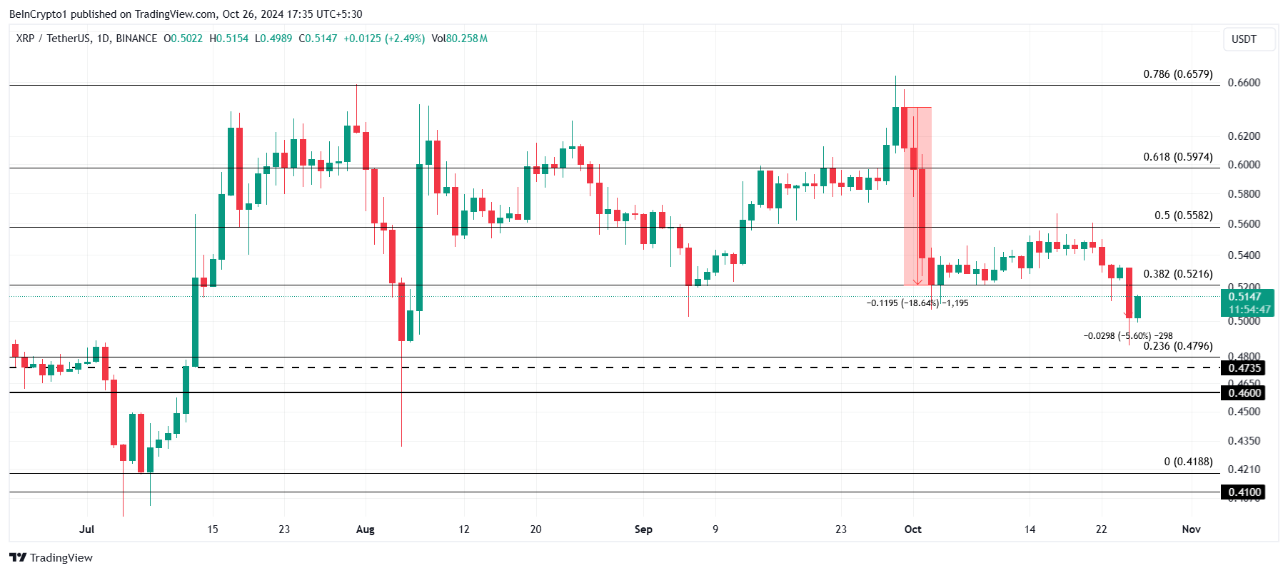 Анализ цены XRP.