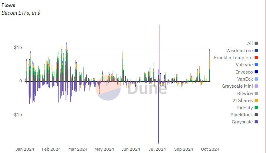 Статистика притока/оттока средств из спотовых биткоин-ETF