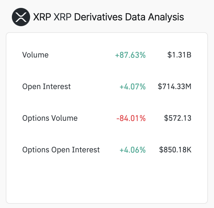 Данные по производным финансовым инструментам XRP