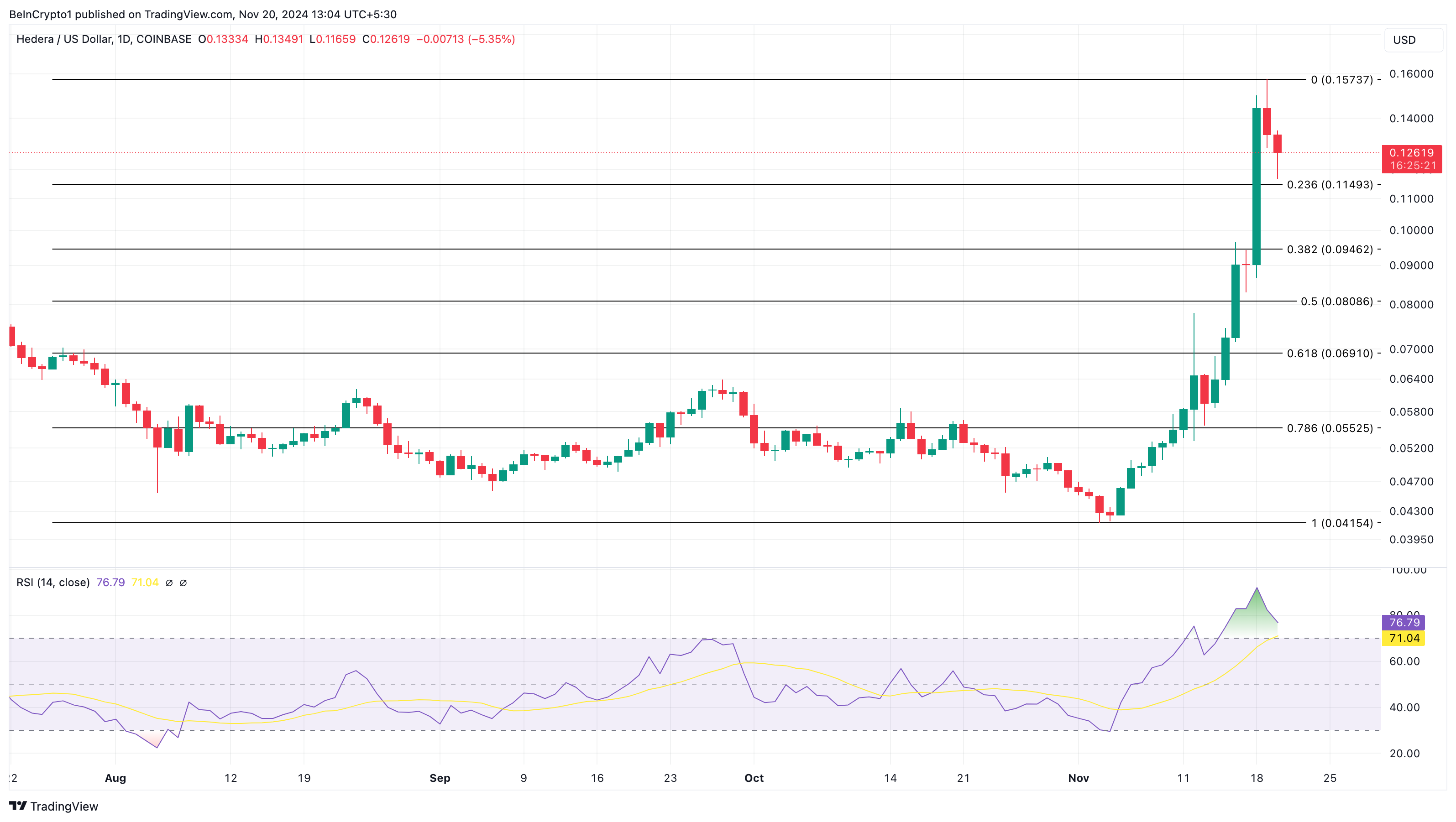 hbar price analysis