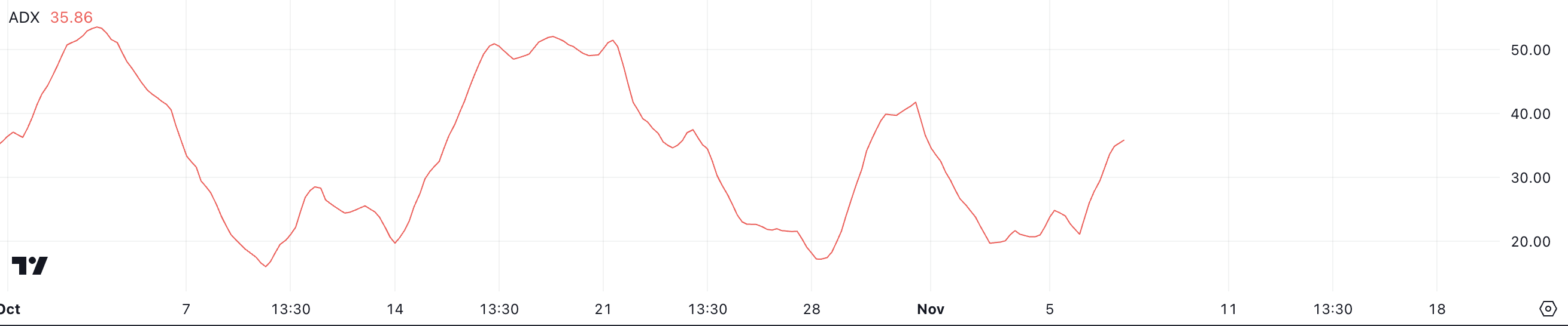 BTC ADX.