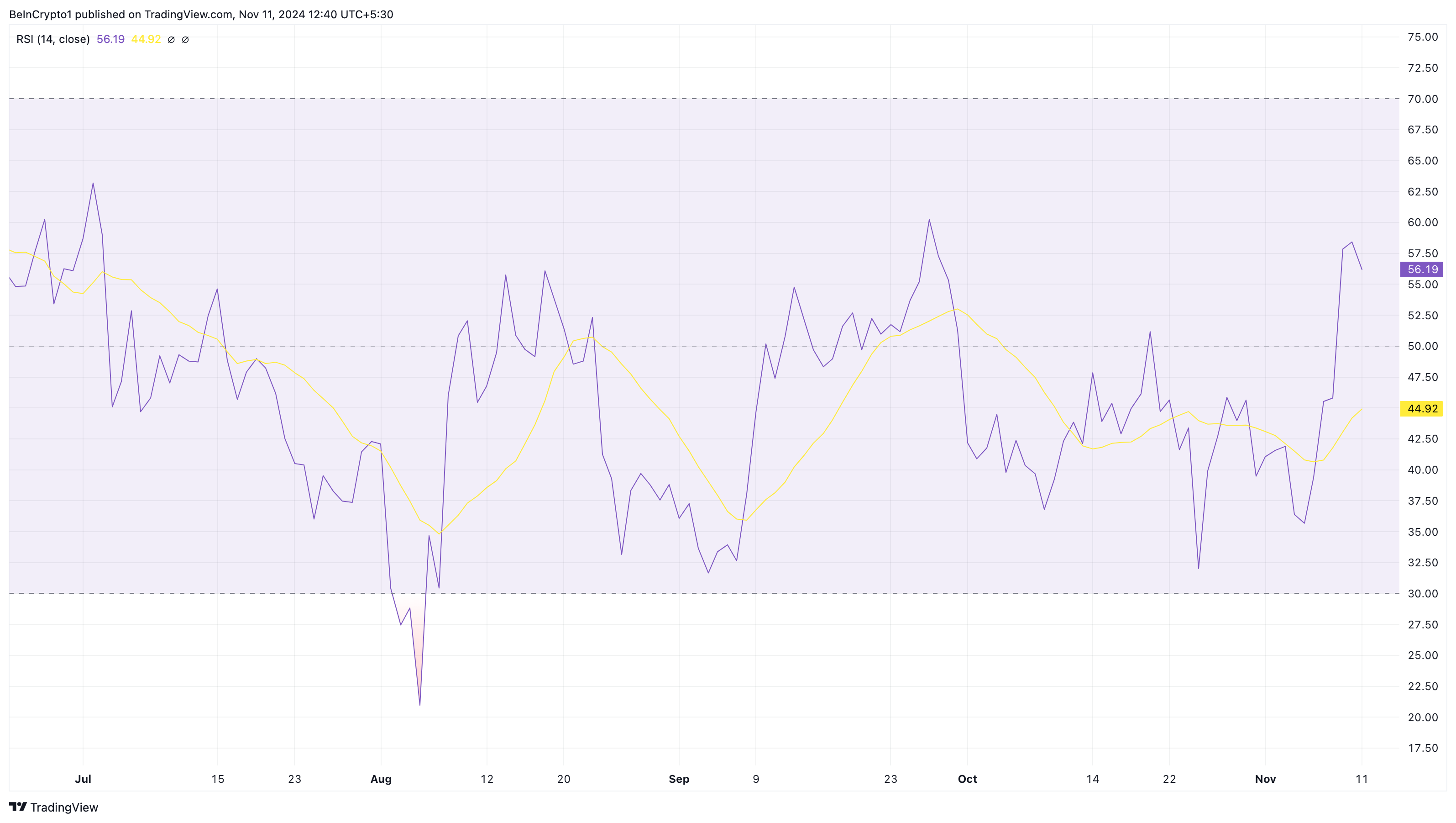 Денежный поток Toncoin