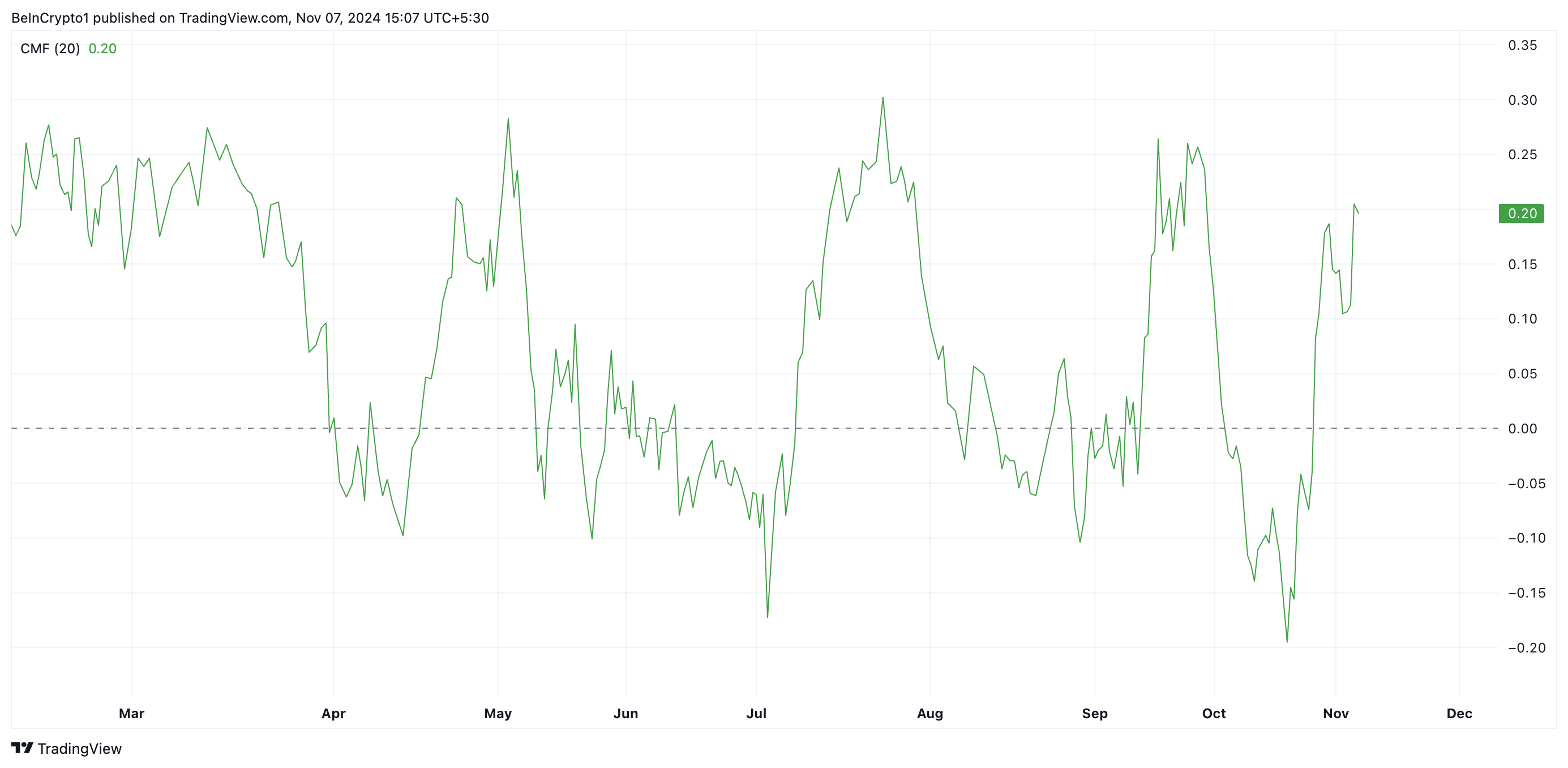 XRP CMF.