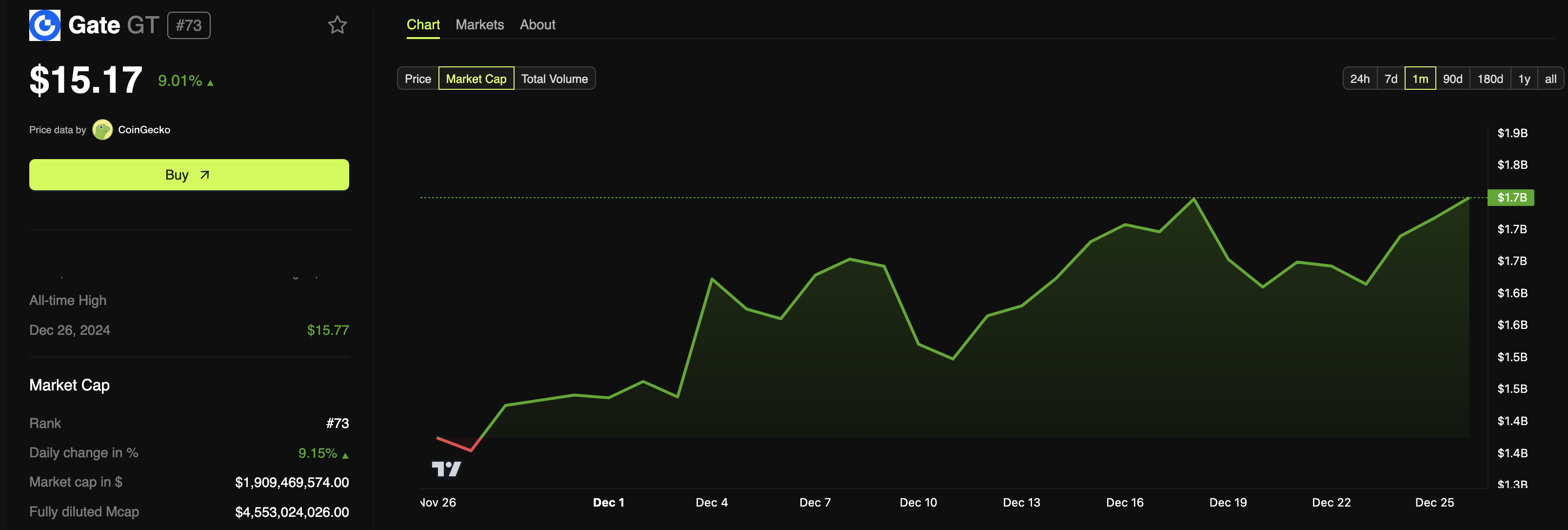 Gate market cap