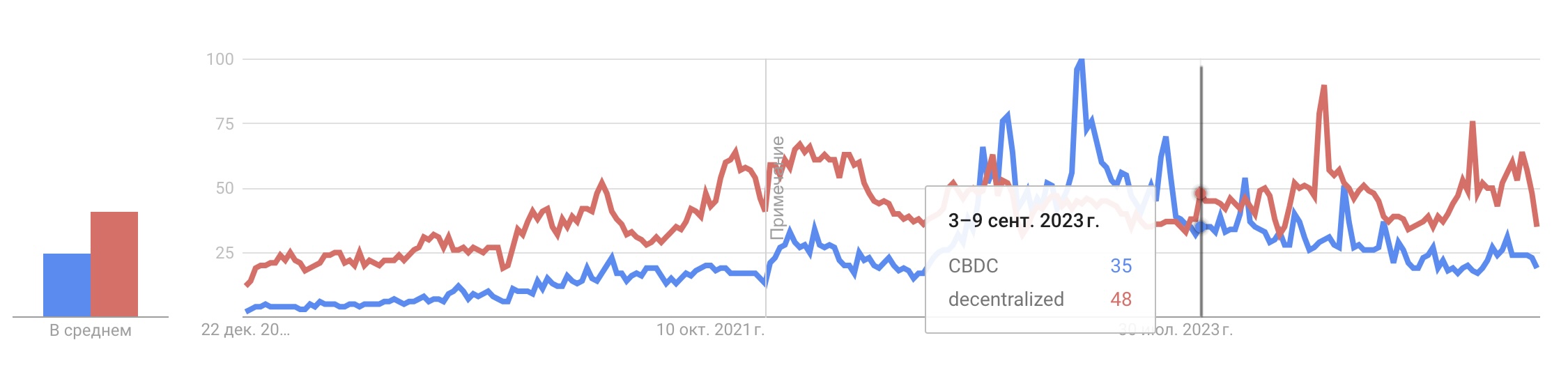 CBDC vs decentralized