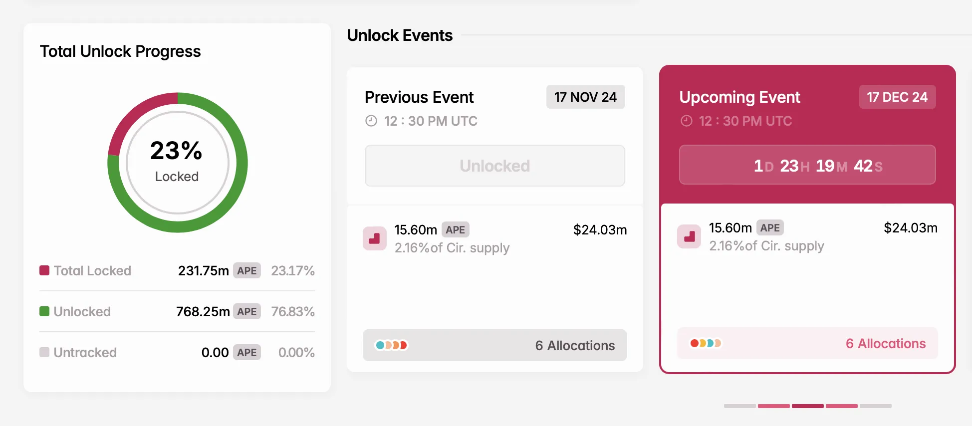 APE unlock