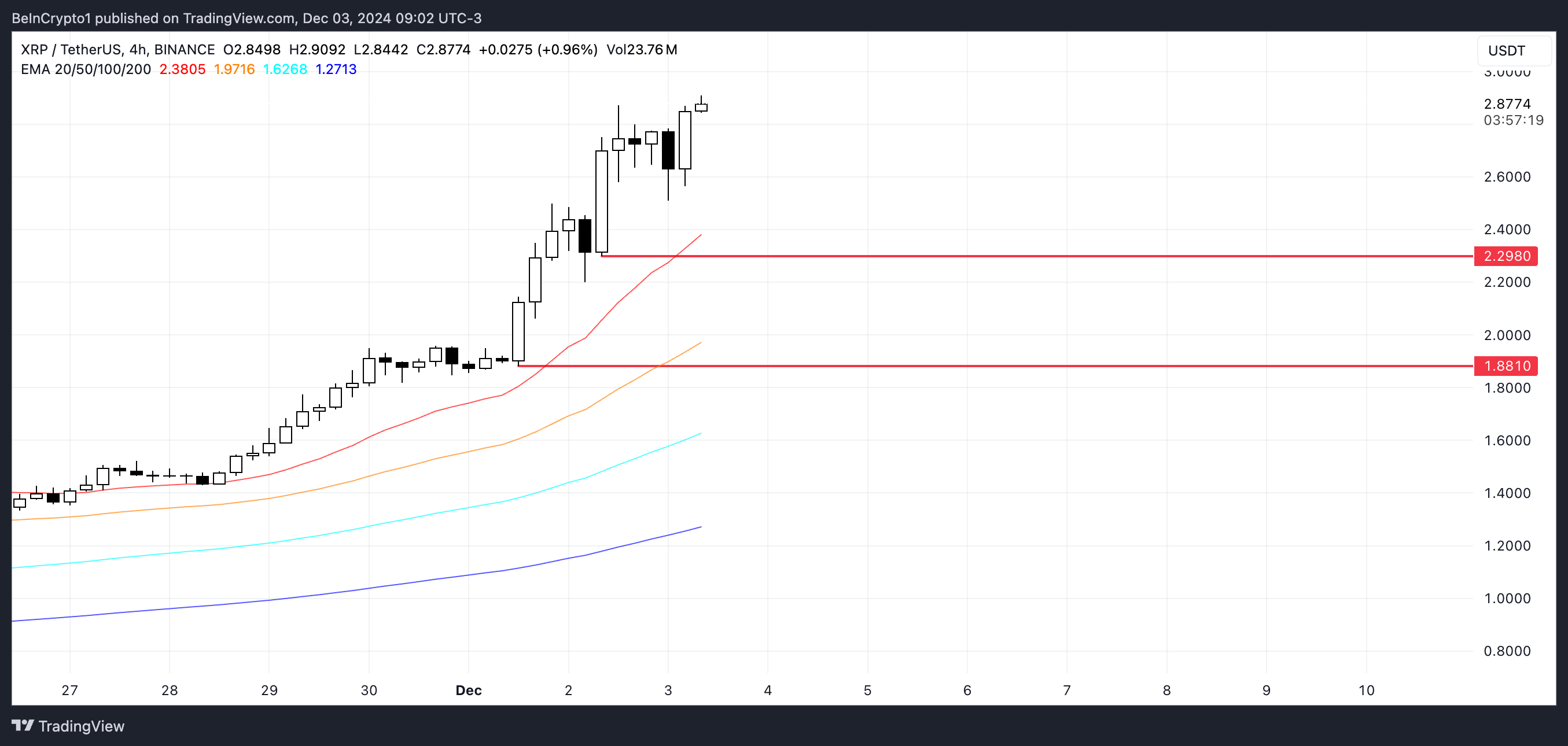 XRP Price Analysis.