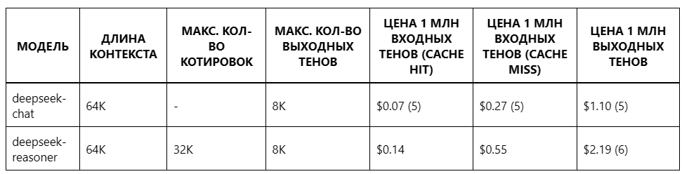 deepseek сколько стоит