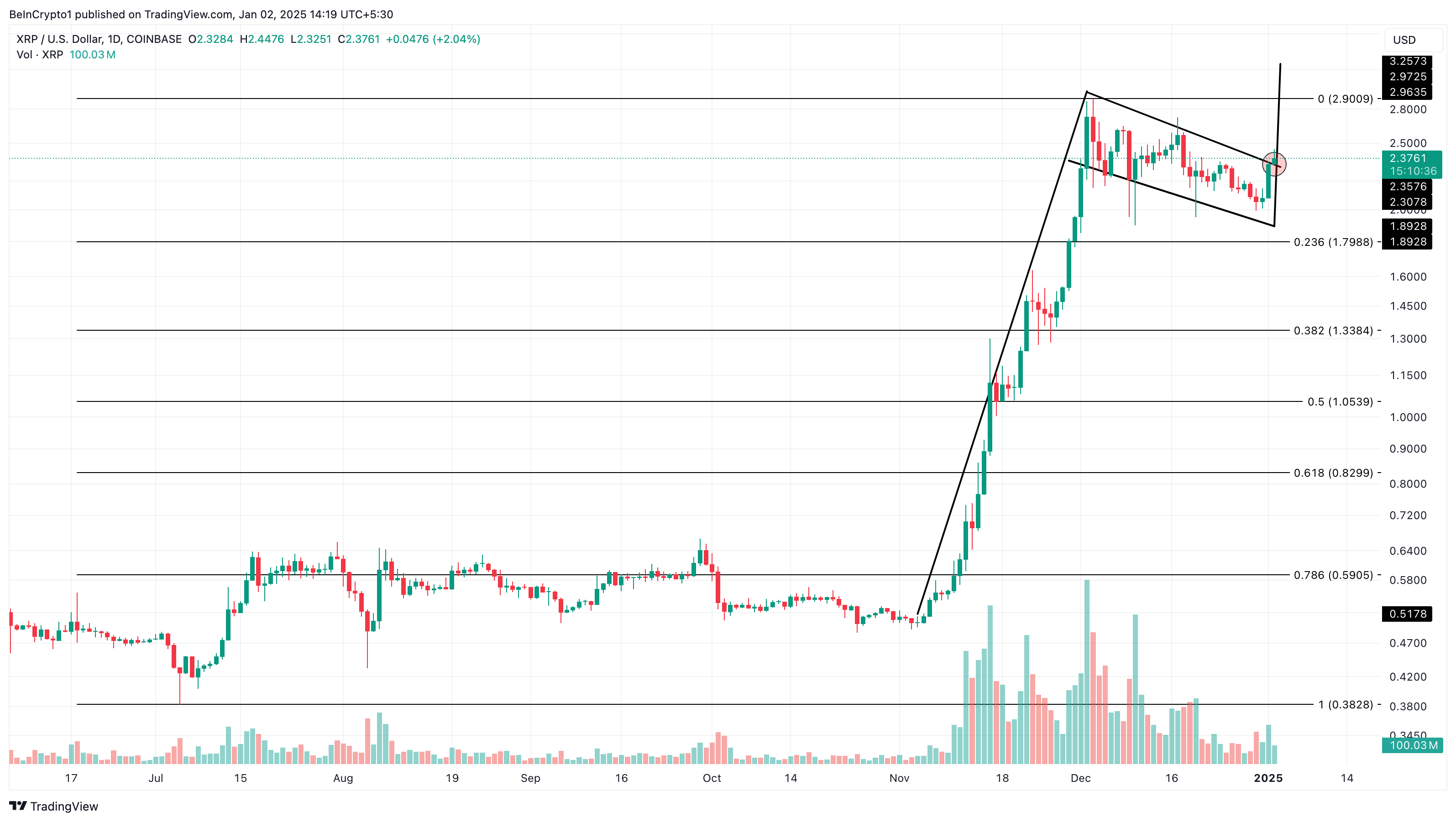 XRP price analysis