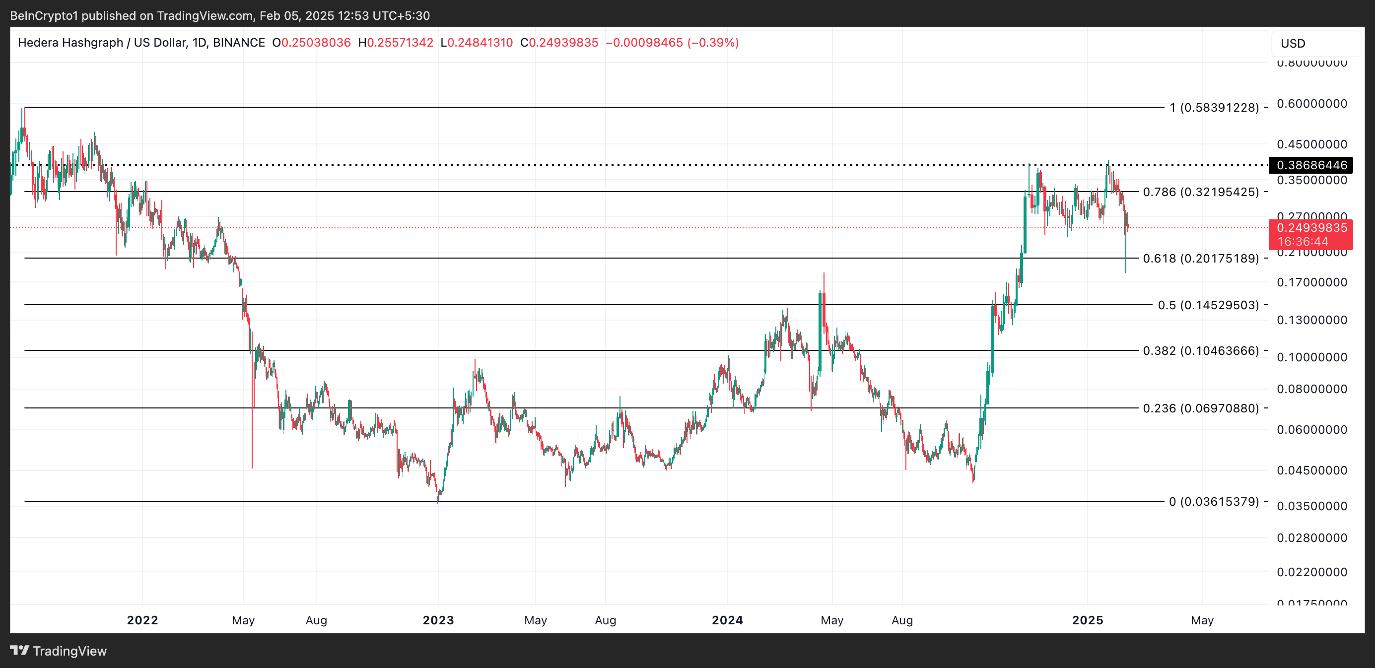 HBAR Price Analysis