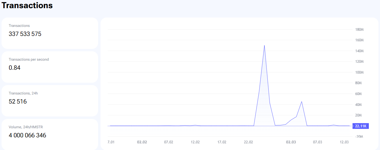 Hamster Network TPS