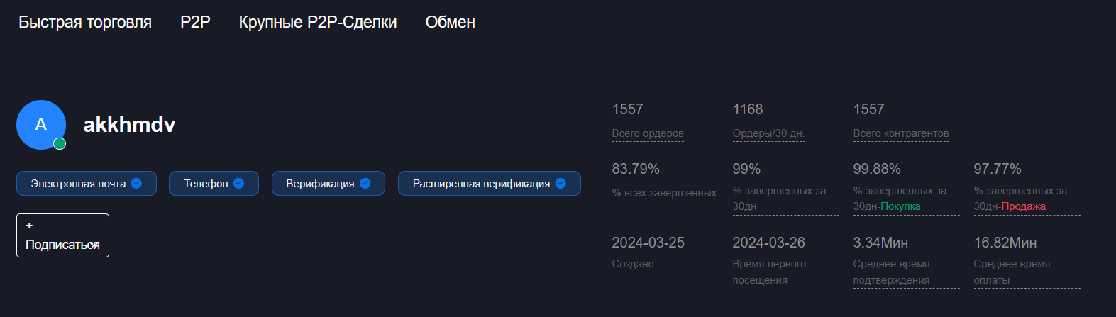 Пример статистики продавца на P2P HTX