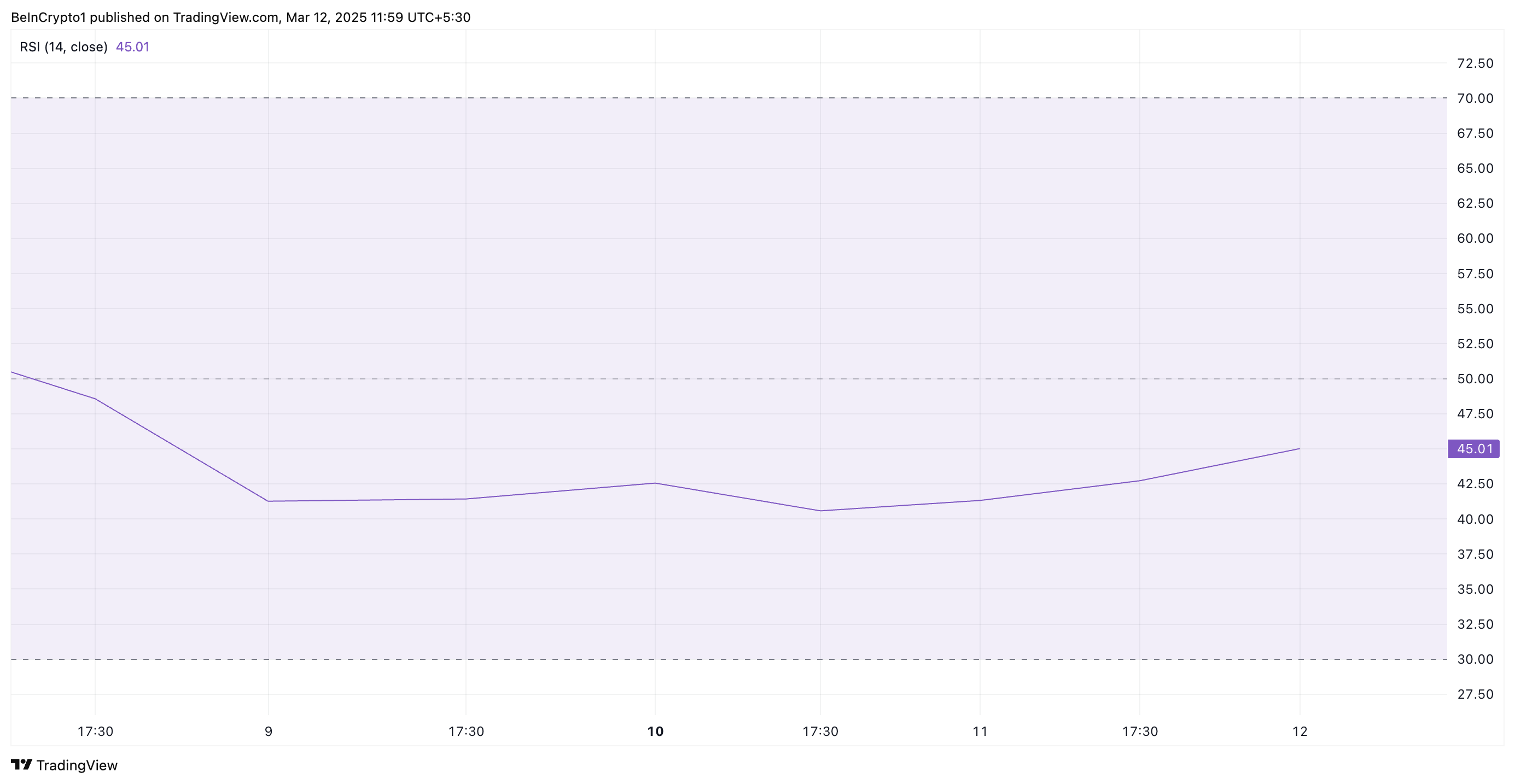 PI RSI.