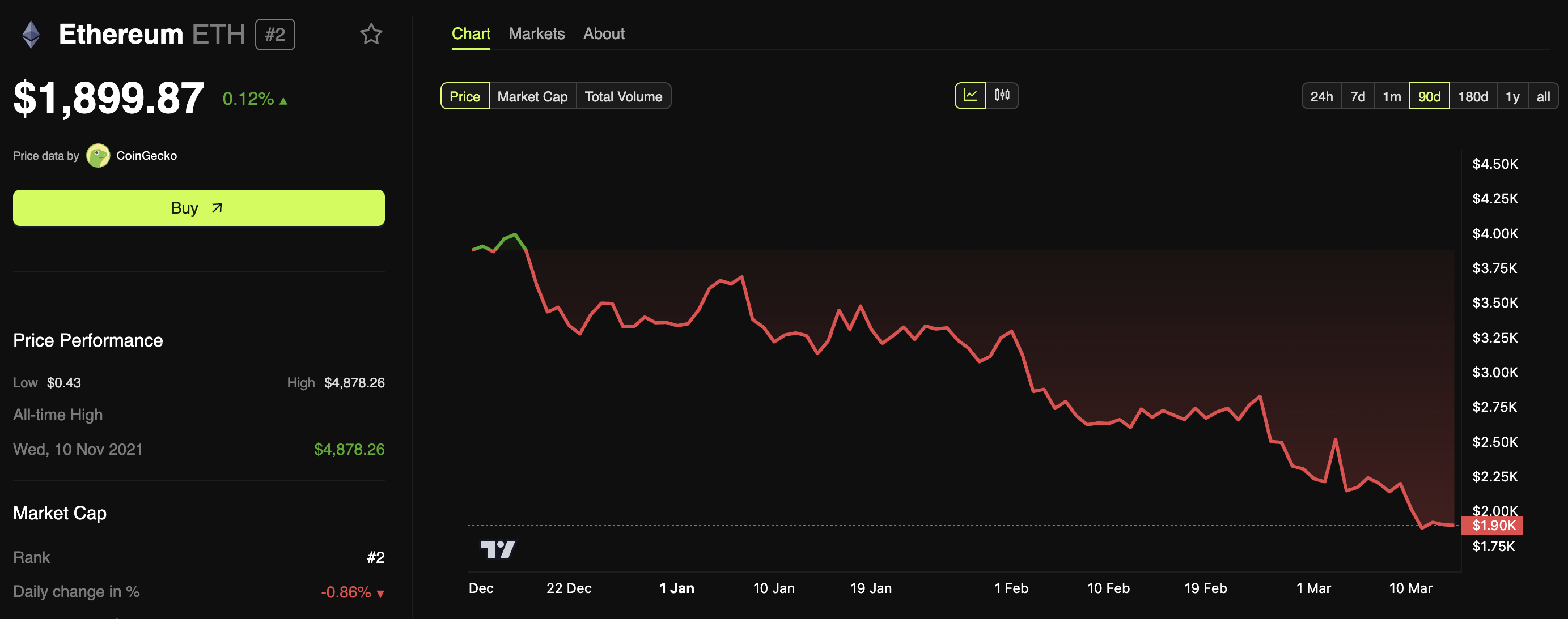 ethereum price