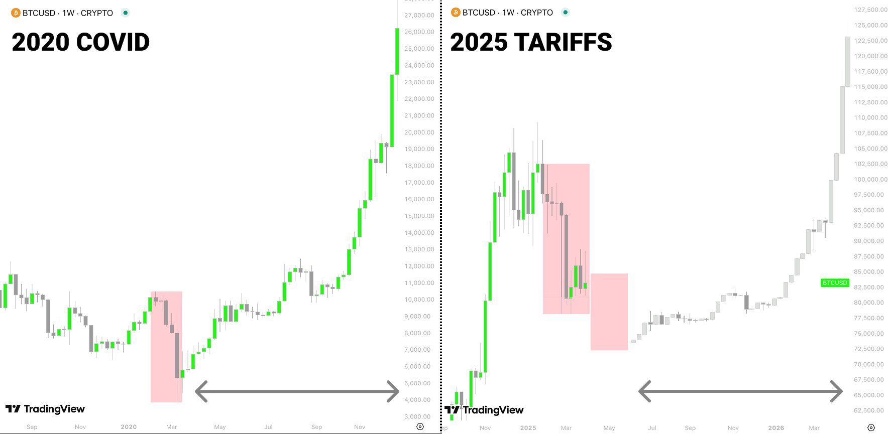 Динамика на крипторынке 2020 vs. 2025