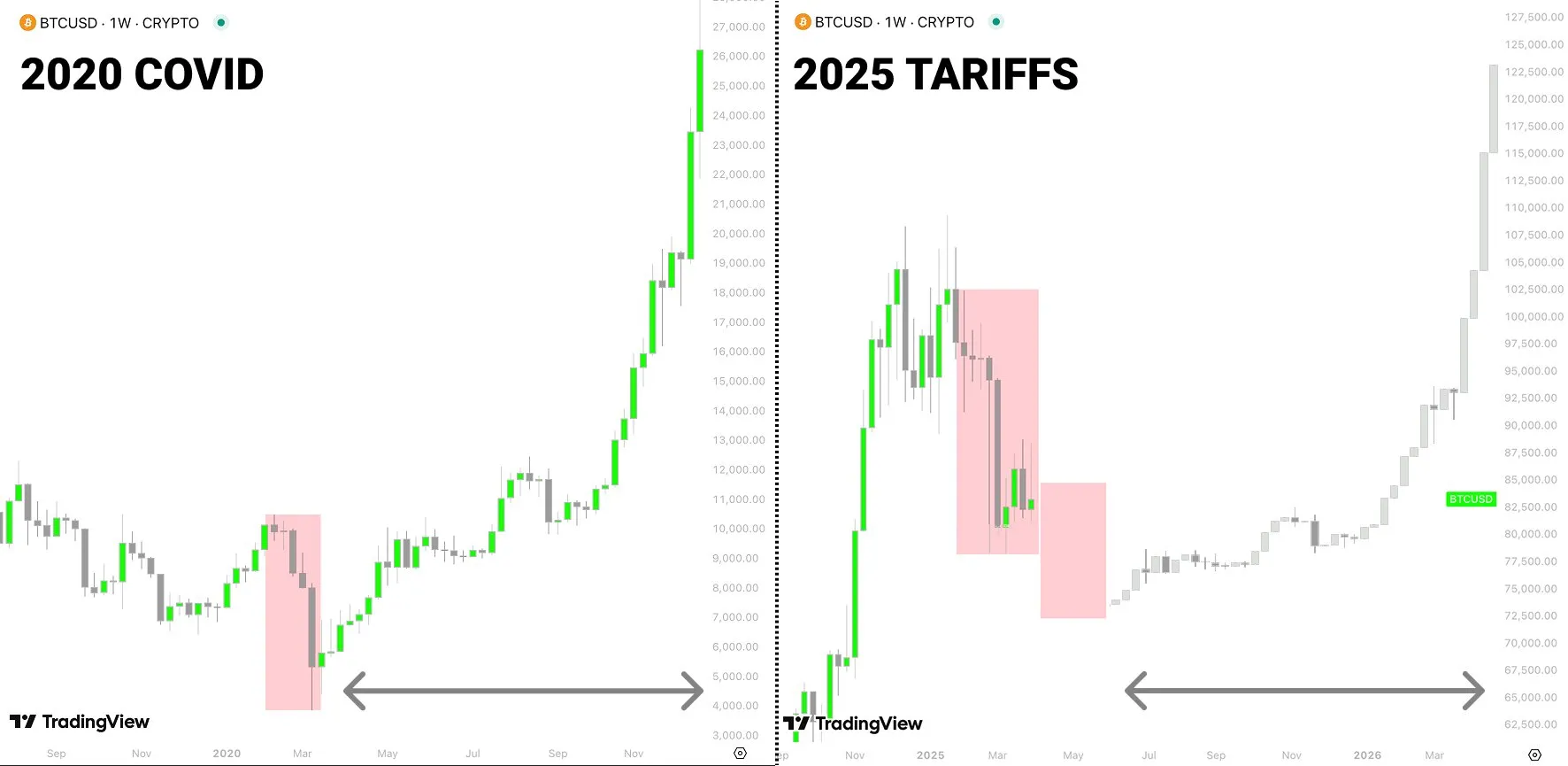 Динамика на крипторынке 2020 vs. 2025