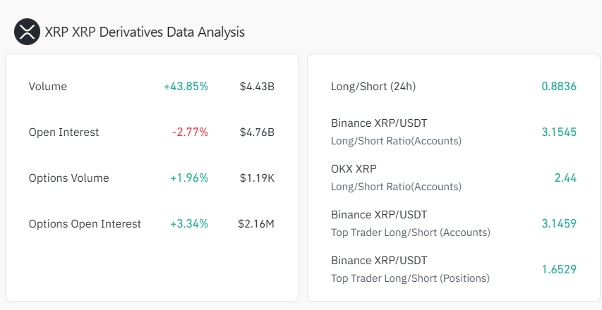 открытый интерес XRP