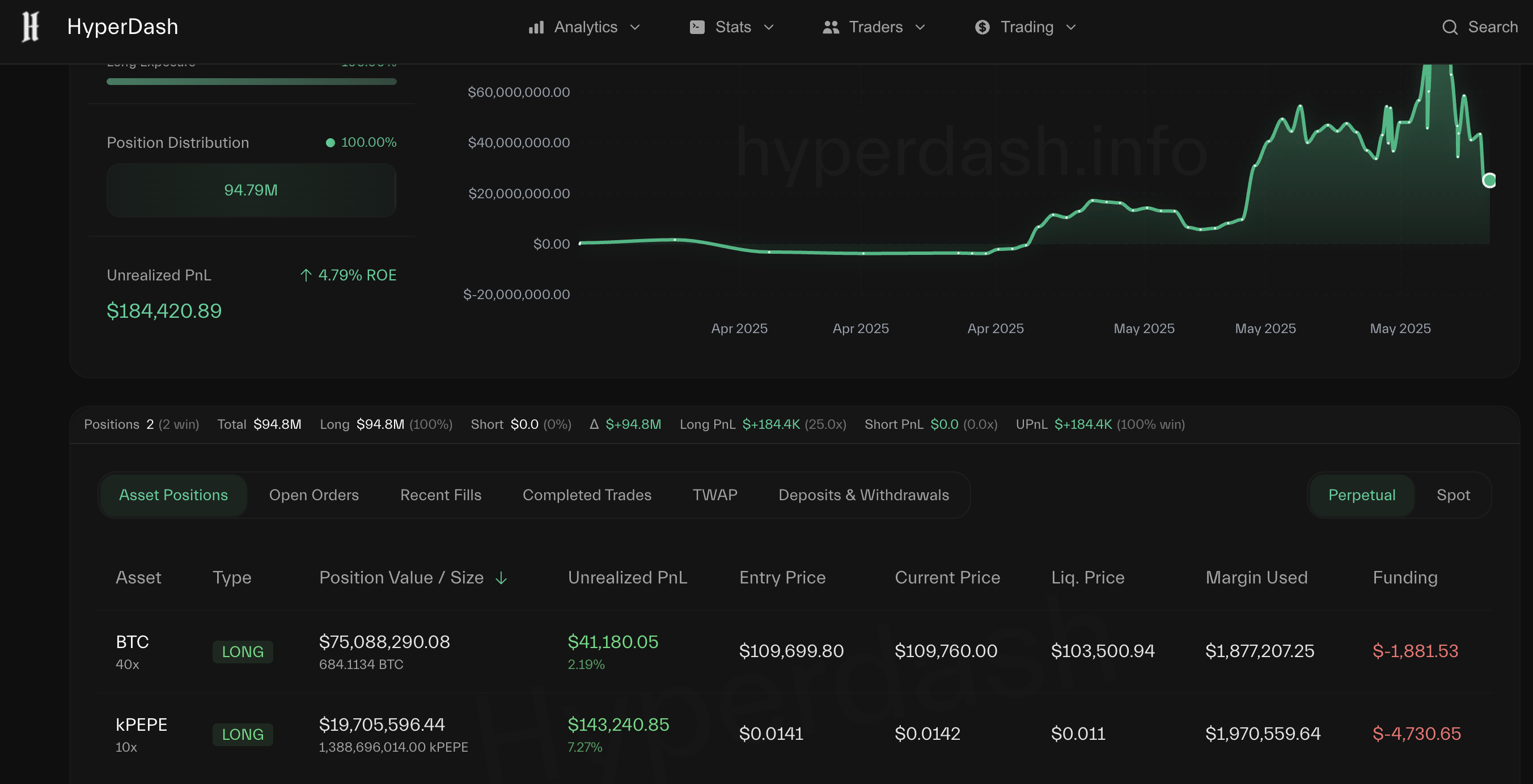 Новая позиция от Джеймса. Источник: HyperDash