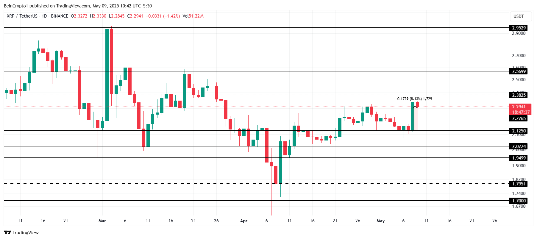 Анализ цены XRP.