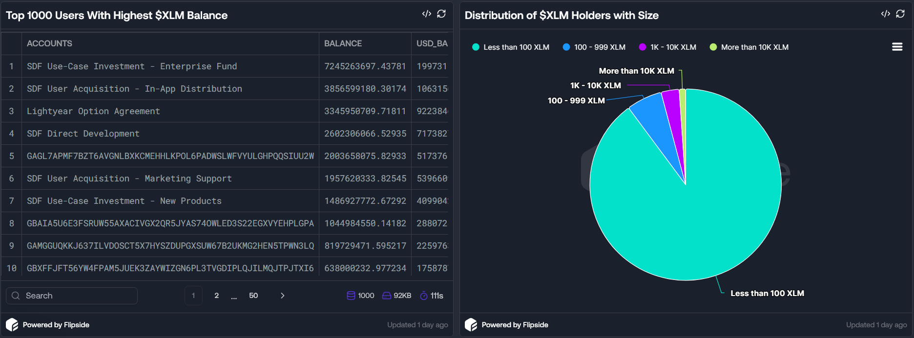 Распределение предложения XLM