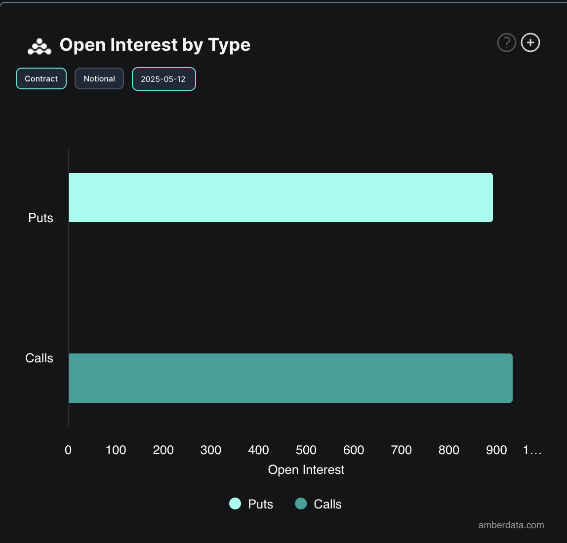 Открытый интерес по опционам BTC