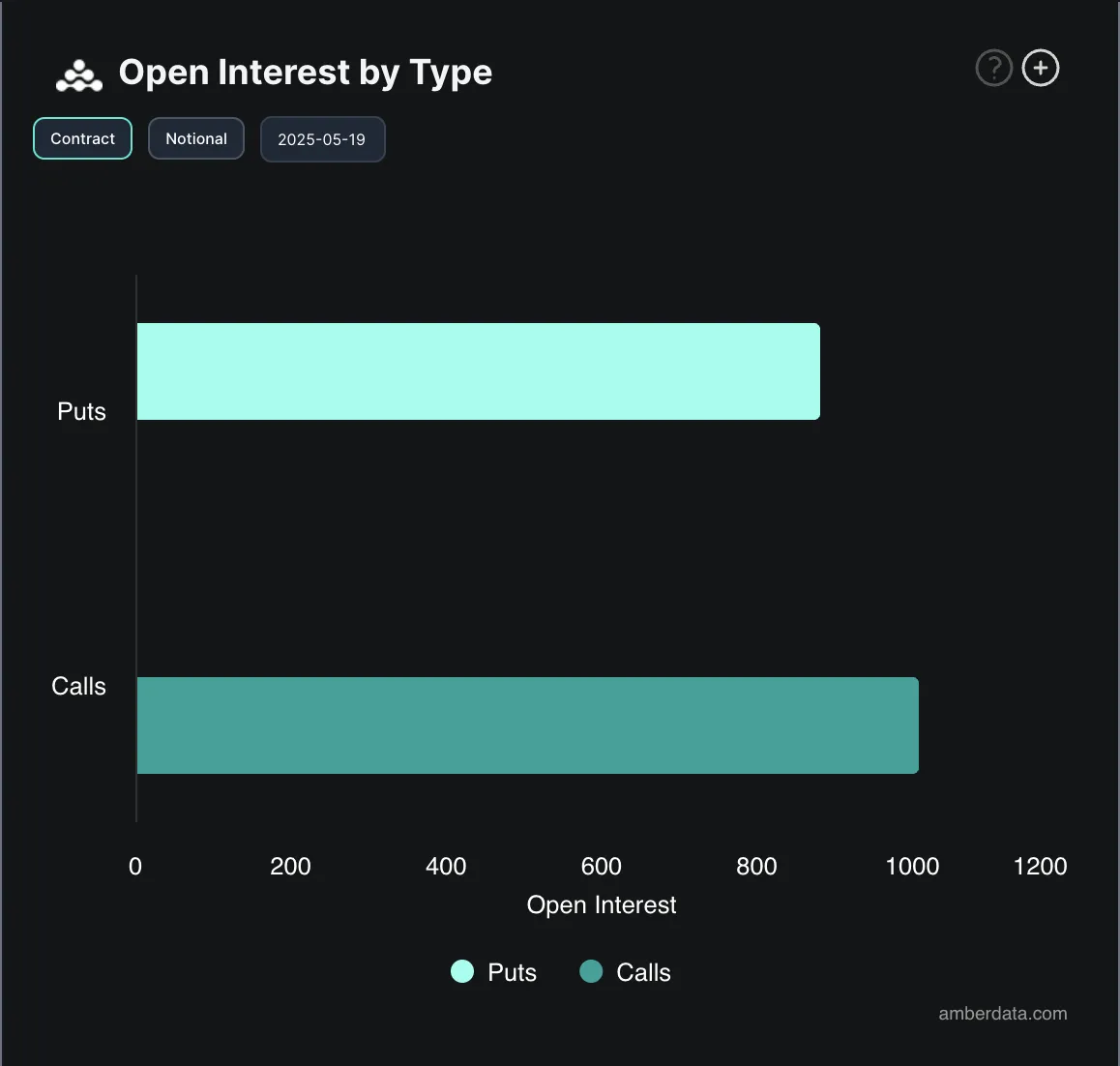 Открытый интерес по опционам BTC.